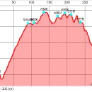구산 무르내봉 큰절봉 거칠봉 삼봉산 선인봉 선인봉 선인봉 (무주) 이미지