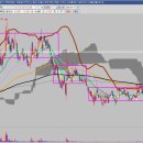 해운공업(주) 이미지