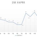 삼삼광고공사