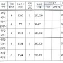 최강국어교습소 - 부산진구 성지로 107 | 최강국어교습소