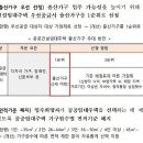 &#39;공공임대 인원별 면적기준&#39; 4개월 만에 폐지 이미지