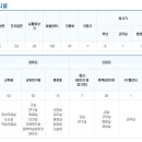 대구교육대학교대구부설초등학교 이미지
