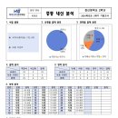 잠신중학교(내) 이미지