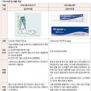 듀라티얼즈안연고 vs 리포직점안겔 이미지