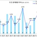 [9월 1주 분양동향] 천안 롯데캐슬 더 청당 등 4천 2백여 가구 이미지