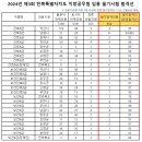 전북(2024.6.22)●필합 이미지