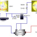 국제냉동 이미지
