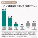 국민 52.8% &#34;내년 총선, 여소야대가 바람직&#34; [데일리안 여론조사] 이미지