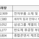 한솔아그로 이미지