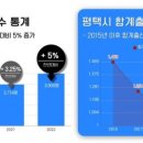 안중산후조리원 네이버블로그