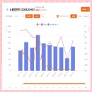 위더스케미칼(주)