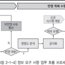 DAsP 시험 후기(합격)
