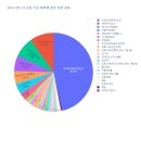 테마이동통신 이미지
