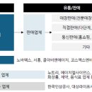 DS대신산업개발 이미지