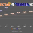 ❤️‍🔥 TRIGGER 초동 2일차 488,2**장 ❤️‍🔥 이미지