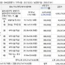 애니텔3 모텔 이미지