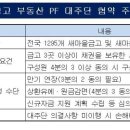 [새마을금고 부동산 리스크 점검]자체 자율협약 운영 개시…1295개 금고 협약 동의부실발생 사업장에 2/3 동의시 만기 연장 이미지