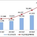 주정차-18 이미지