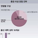 &#39;영포라인&#39; 역시나… 이강덕 서울경찰청장에 -한국일보/ 경찰상식 이미지