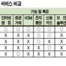 신용카드ㆍ통장ㆍ공인인증서를 `하나로` 이미지