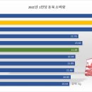 2021년 1인당 돼지고기 소비량 Top 10 이미지