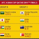 2011 AFC 아시안컵 경기일정 및 결과 (2011.1.7~29) 이미지