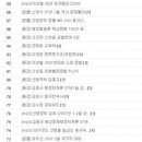 모든 동강 무료로 받으실 수 있습니다. 이미지