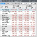 2024년 1월 19일 상한가 급등주 종목과 그 이유