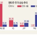 위드에프엔씨