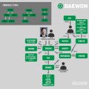대원산업 이미지