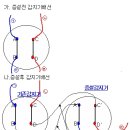 감지기 증설 이미지