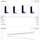 퍼스트에너지 - 7122 | 퍼스트에너지
