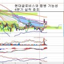 현대모비스(012330) - 현대글로비스와 합병 가능성 이미지