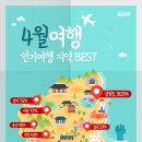 고코요
