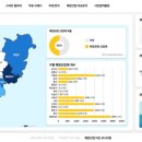 오션빌리지 이미지