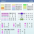 KTX 천안-아산역 개발계획(항공사진,지적도,개발계획도) 이미지