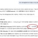 몸편한 제통 재활의학과의원 네이버블로그