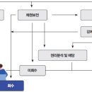 비아이경영컨설팅