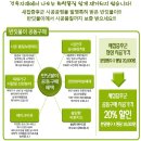 논산 내동리벤하임 반딧불이 새집증후군하세요! 이미지