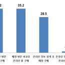 서울가전 이미지