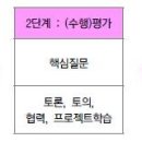 이주화어학원 네이버블로그