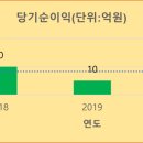 (주)풍일산업 네이버블로그