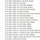 이(e)편한치과의원 이미지