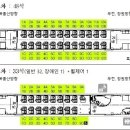 동해선, 동남선 광역전철(북울산~부전~마산) 특실 추가 제안(무궁화 대체) 이미지