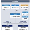 신한물류 이미지