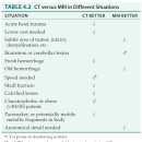상대전천 | [신경해부학] 영상의학 기초: CT, MRI, 혈관조영술, functional neuroimaging