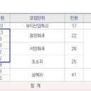 현대입시학원 이미지