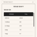 교촌치킨덕포점 이미지