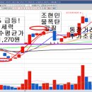 (주)신원바이오로직스