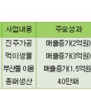 통영종합수산